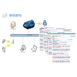 SEO項目管理